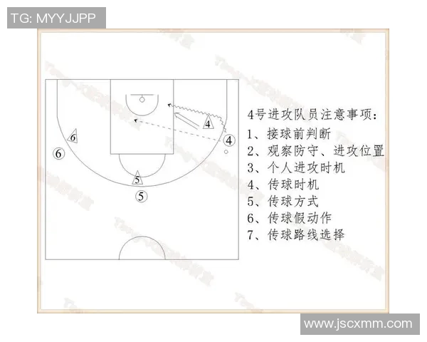 南京篮球队战术解析：构建高效控制体系的关键策略与实践探讨